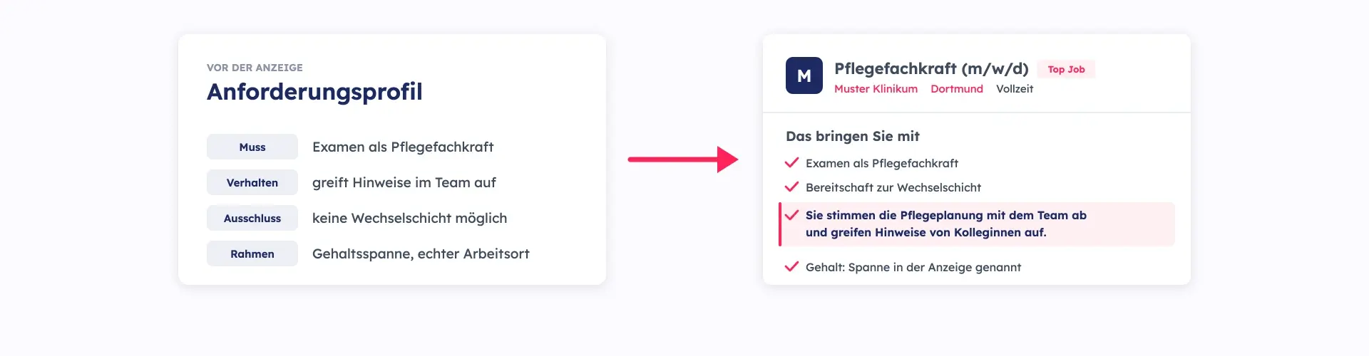 Vom Anforderungsprofil zur Stellenanzeige