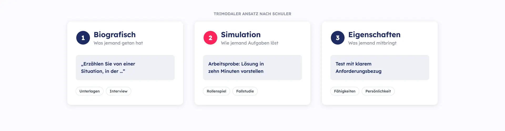 Drei Ansätze der Personalauswahl: biografisch, Simulation, Eigenschaften
