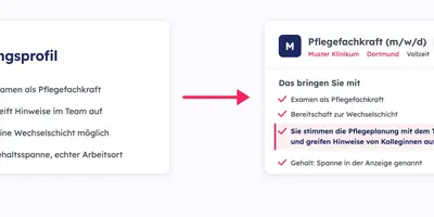 Vom Anforderungsprofil zur Stellenanzeige