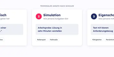 Drei Ansätze der Personalauswahl: biografisch, Simulation, Eigenschaften
