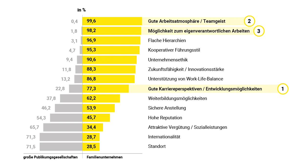 Karriertag Familienunternehmen Grafik